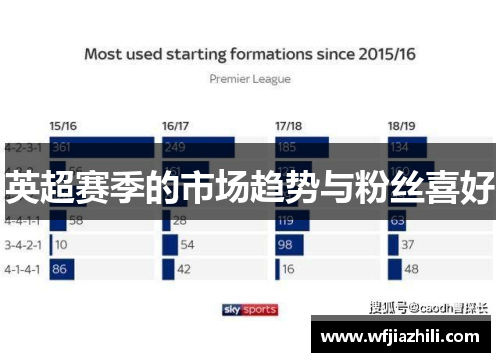 英超赛季的市场趋势与粉丝喜好